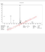 Thymosin Alpha-1 - Image 4