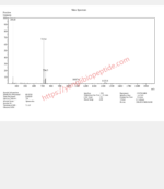 Ipamorelin - Image 4